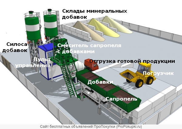Проект и минизавод производства почвогрунтов и удобрений