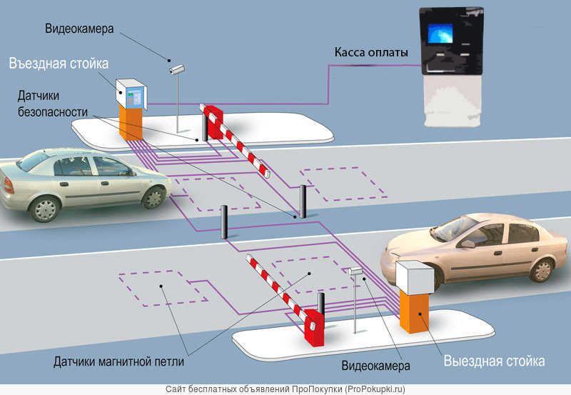 Распознавание карт. Автоматизированная парковка схема. Датчики въезда на парковку. Датчики СКУД на паркинг. Система автоматизации парковки.